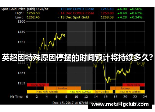 英超因特殊原因停摆的时间预计将持续多久? 英超因特殊原因停摆的时间预计将持续多久?