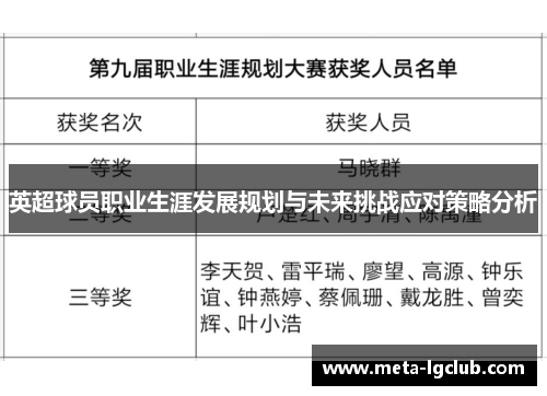英超球员职业生涯发展规划与未来挑战应对策略分析