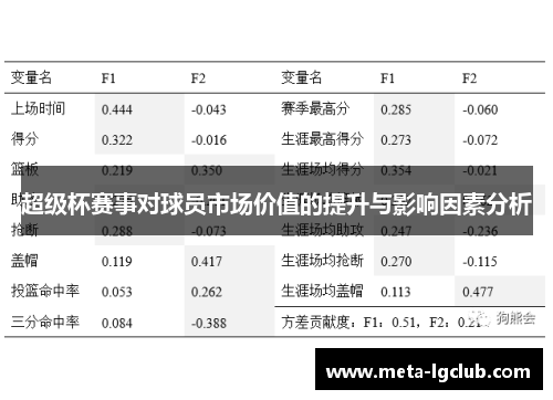 超级杯赛事对球员市场价值的提升与影响因素分析 超级杯赛事对球员市场价值的提升与影响因素分析