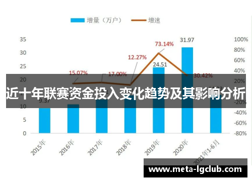 近十年联赛资金投入变化趋势及其影响分析 近十年联赛资金投入变化趋势及其影响分析