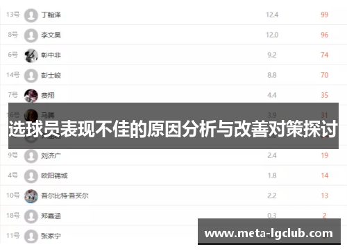 选球员表现不佳的原因分析与改善对策探讨 选球员表现不佳的原因分析与改善对策探讨