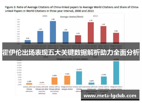 霍伊伦出场表现五大关键数据解析助力全面分析 霍伊伦出场表现五大关键数据解析助力全面分析